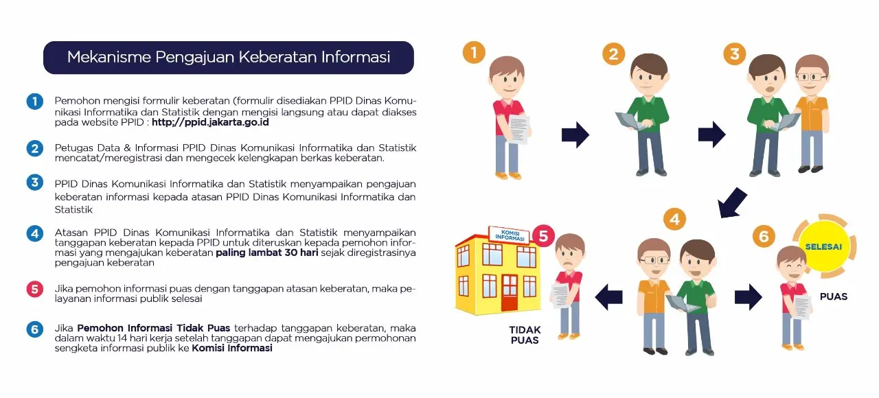 Files Alur Mekanisme Keberatan Ppid20190911