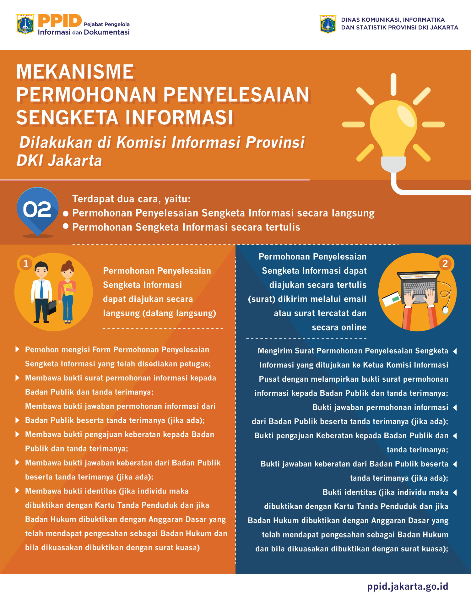 Files Alur Mekanisme Permohonan Penyelesaian Sengketa Informasi A20190911