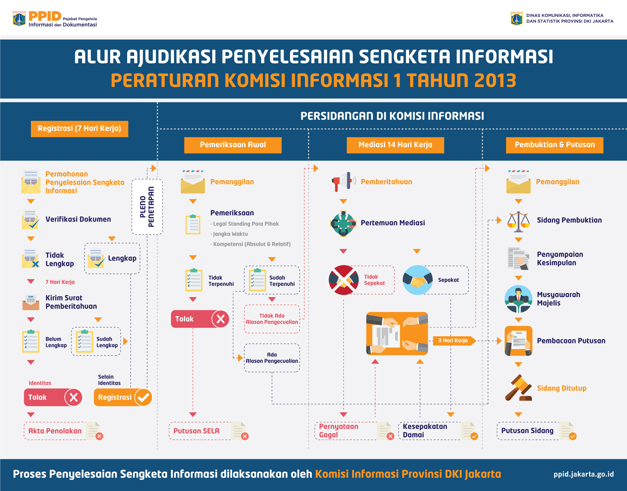 Files Alur Mekanisme Permohonan Penyelesaian Sengketa Informasi B20190911