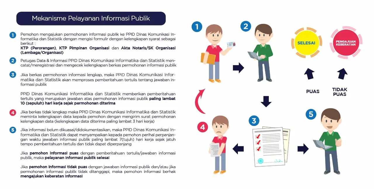 Files Alur Mekanisme Ppid20190911