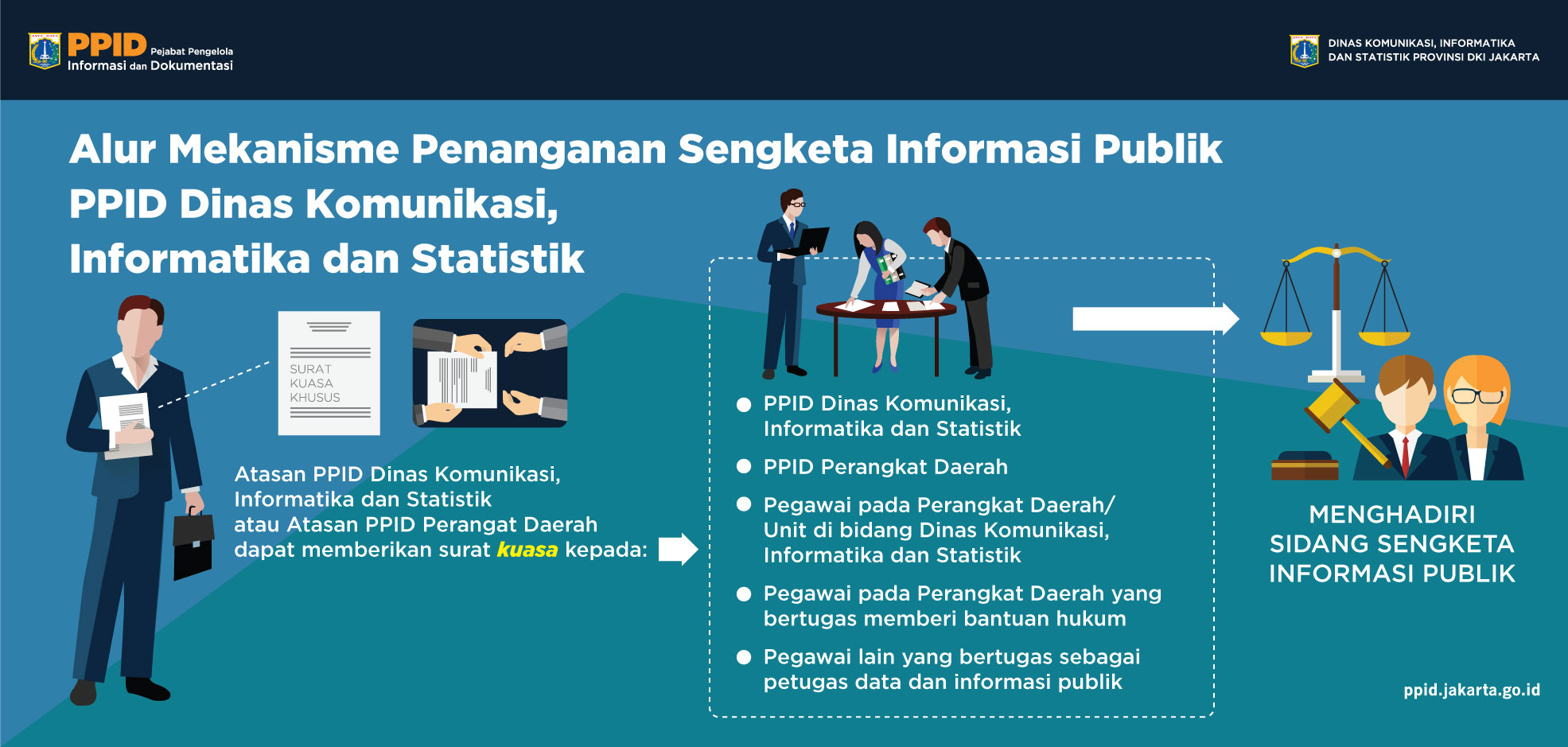 Files Alur Penanganan Sengketa Informasi20190911